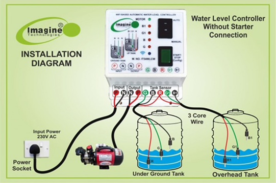 Smart WiFi-Based Water Level Controller (SEMI-AUTOMATIC) – MODEL No. IT53WLCW - View 2