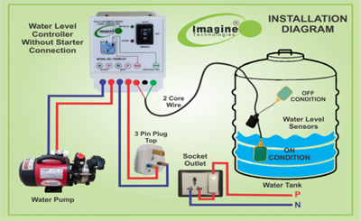 Fully Automatic Water Level Controller for Single Tank (Model No. IT80WLC) - View 2