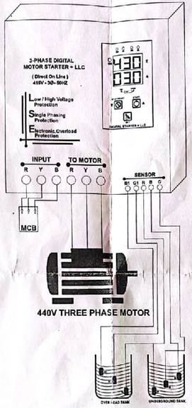 THREE-PHASE DIGITAL MOTOR STARTER WITH WATER LEVEL CONTROLLER (MODEL No. IT194WLC) - View 2