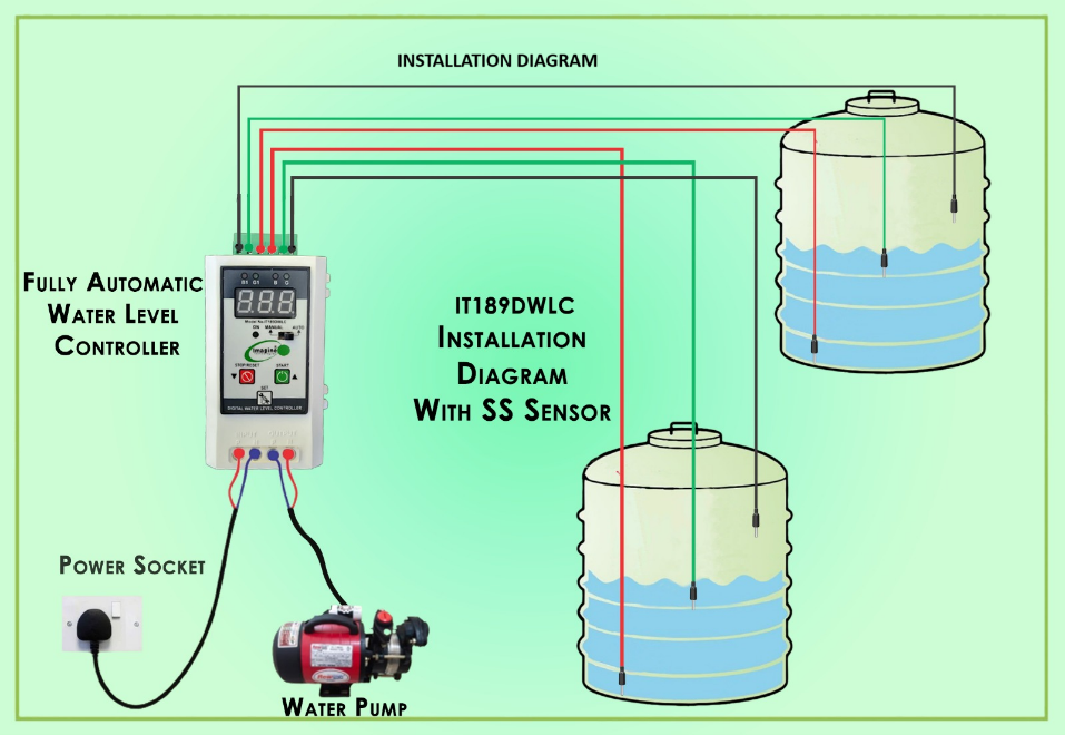 Fully Automatic Water Level Controller with Digital Display & Motor Protection (MODEL No. IT189DWLC) - View 2