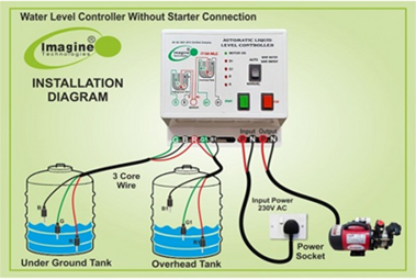 Fully Automatic Water Level Controller for Submersible Motor Pump (MODEL No. IT184WLC) - View 2
