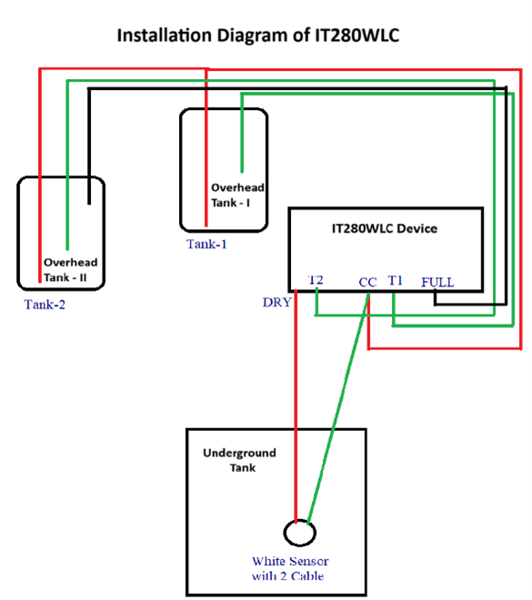 Two Tank Fully Automatic Water Level Controller (MODEL No. IT280MWLC) - View 2