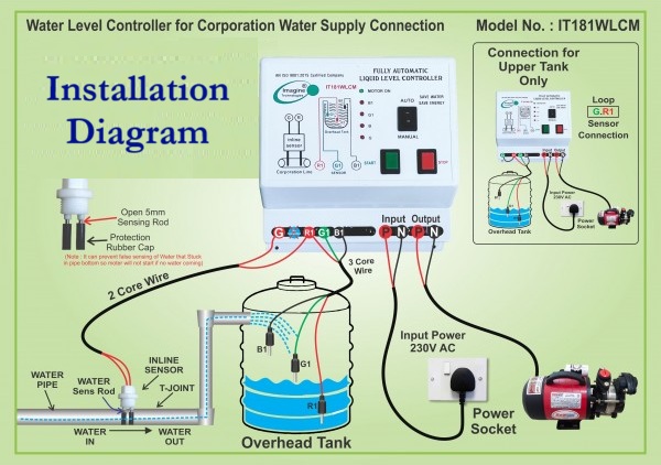 Fully Automatic Water Level Controller For Municipal Supply Water (Model No. IT181WLCM) - View 2