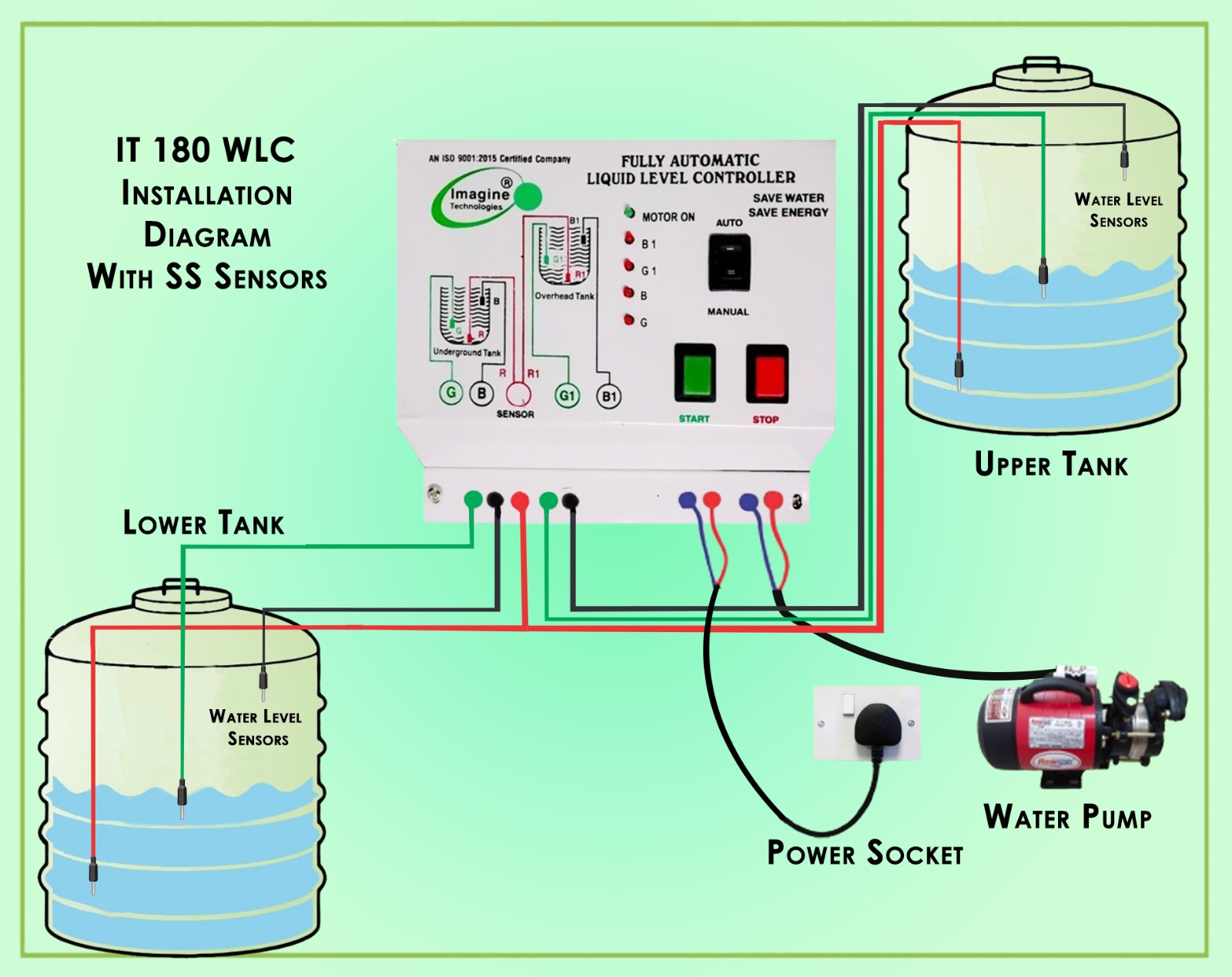   Fully Automatic Water Level Controller & Indicator with Dry Run Protection (MODEL No. IT180WLC) - View 2